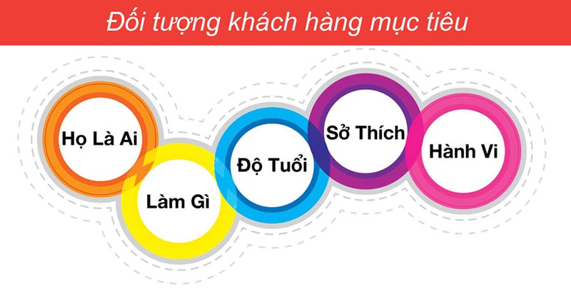 Xác định rõ đối tượng khách hàng mục tiêu khi kinh doanh online